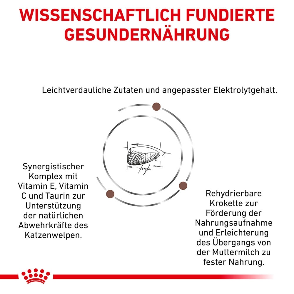 Royal Canin Veterinary Gastrointestinal Kitten Trockenfutter für Katzenwelpen_3