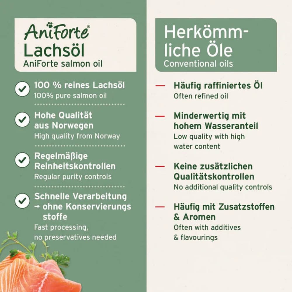 AniForte Lachsöl _5