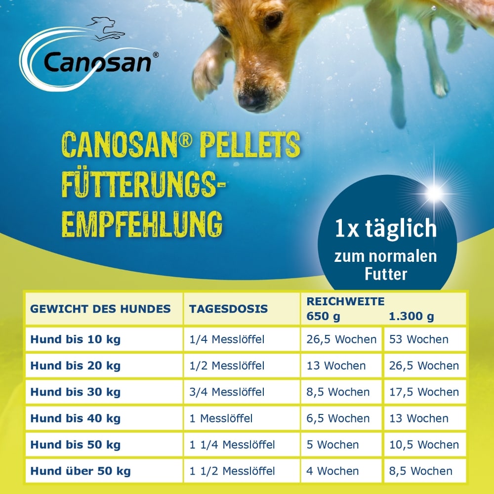 Boehringer Ingelheim Canosan Pellets_5