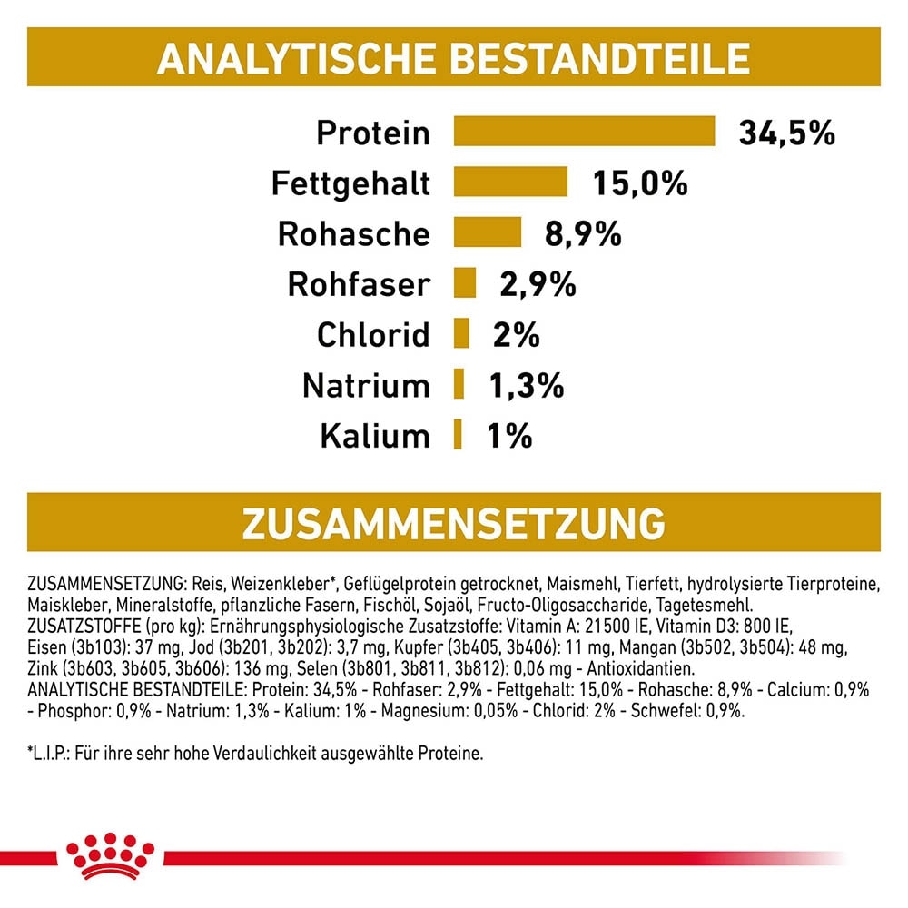 Royal Canin Veterinary Urinary S/O Trockenfutter für Katzen_5