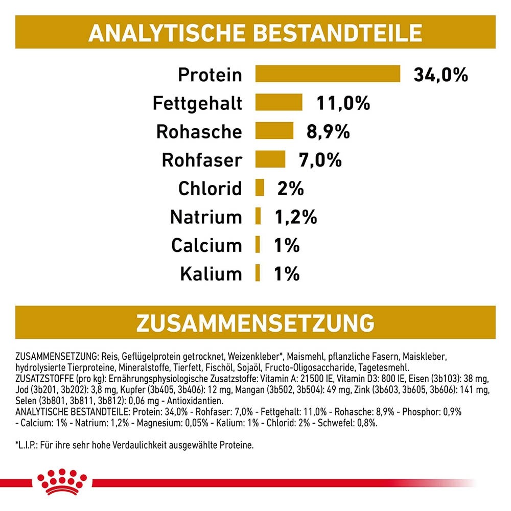 Royal Canin Veterinary Urinary S/O Moderate Calorie Trockenfutter für Katzen_5