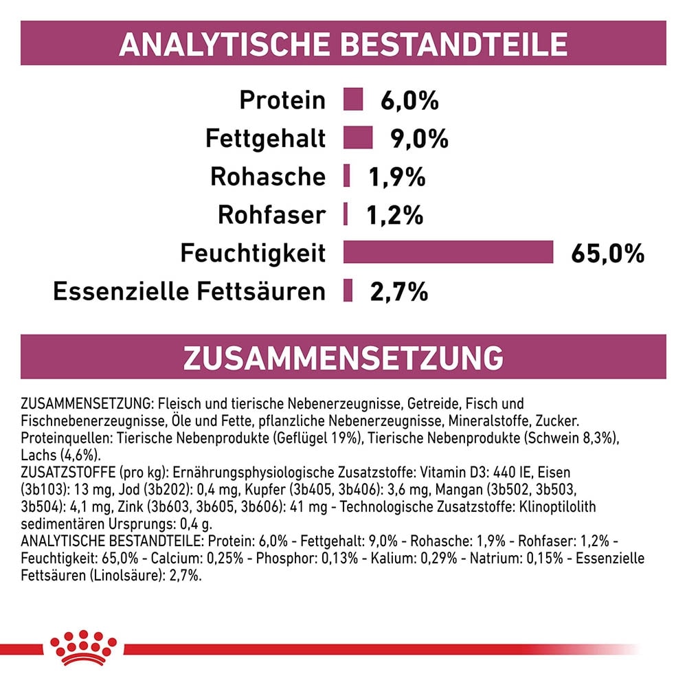 Royal Canin Veterinary Renal Special Nassfutter für Hunde_3