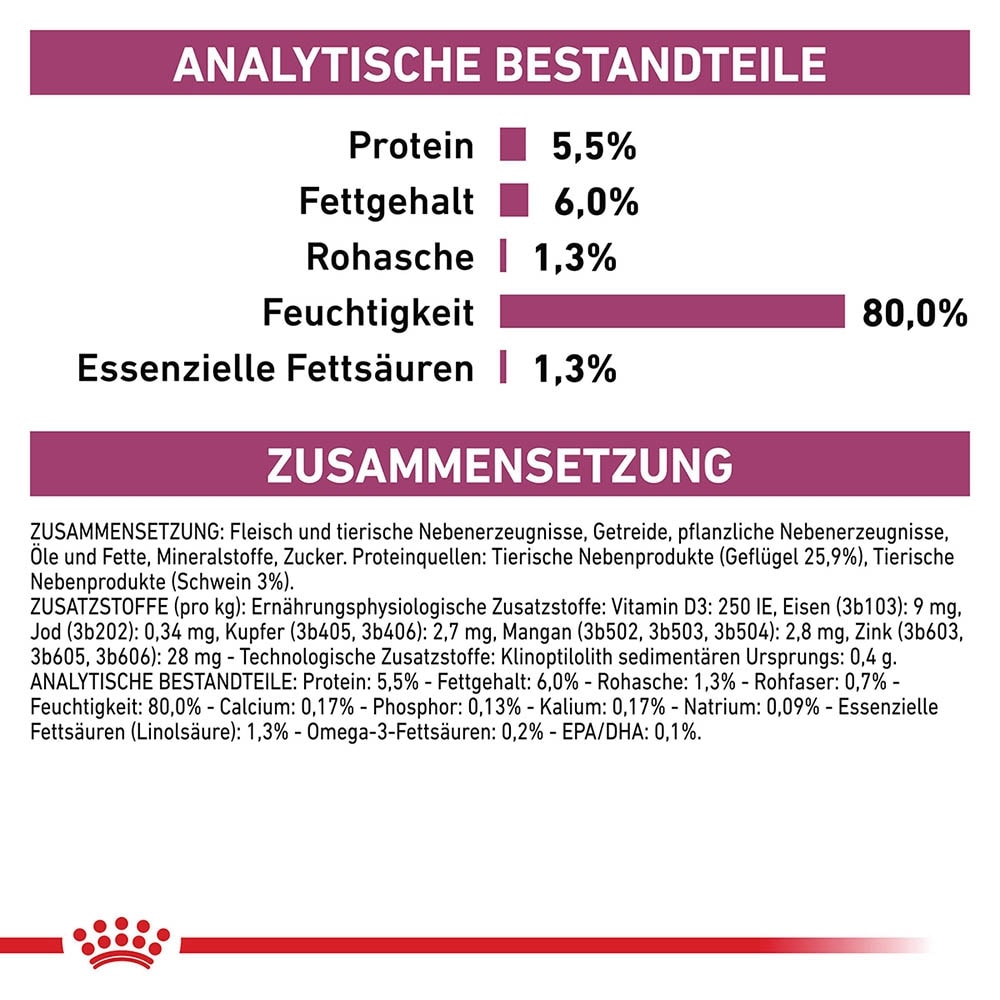 Royal Canin Veterinary Early Renal Nassfutter für Hunde_4