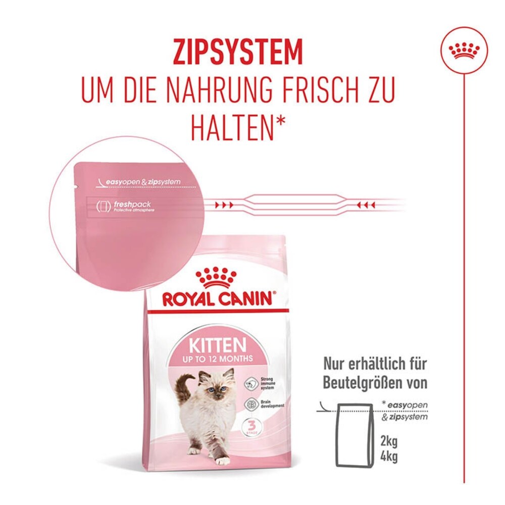 Royal Canin Kitten Trockenfutter_7