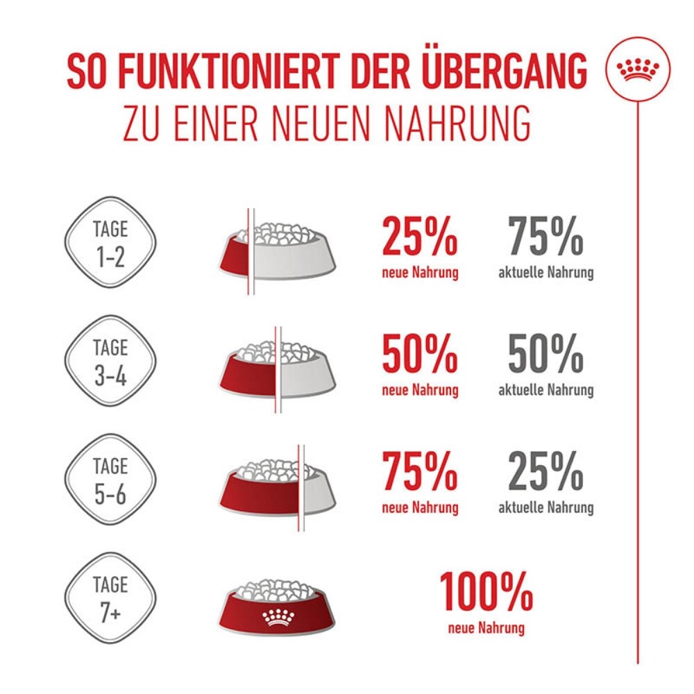 Royal Canin Maxi Puppy Trockenfutter für Welpen großer Rassen_6