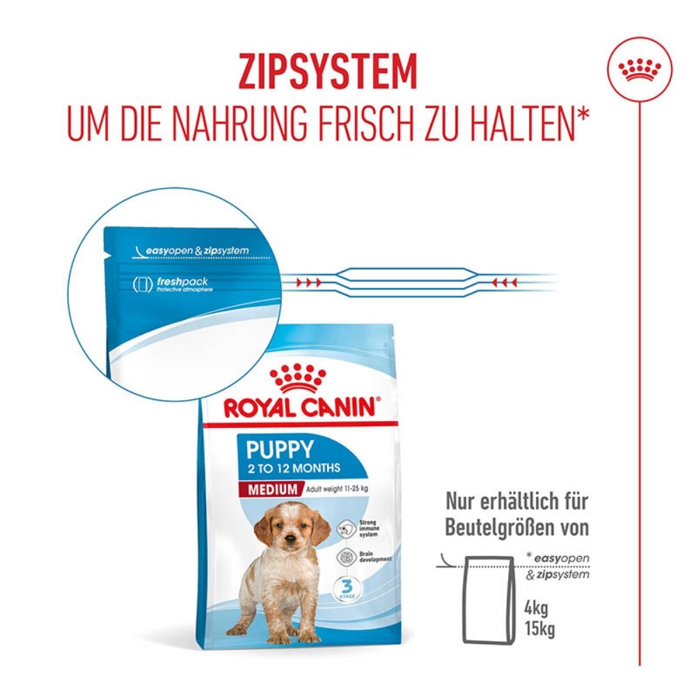 Royal Canin Medium Puppy Trockenfutter für Welpen mittelgroßer Hunderassen_7