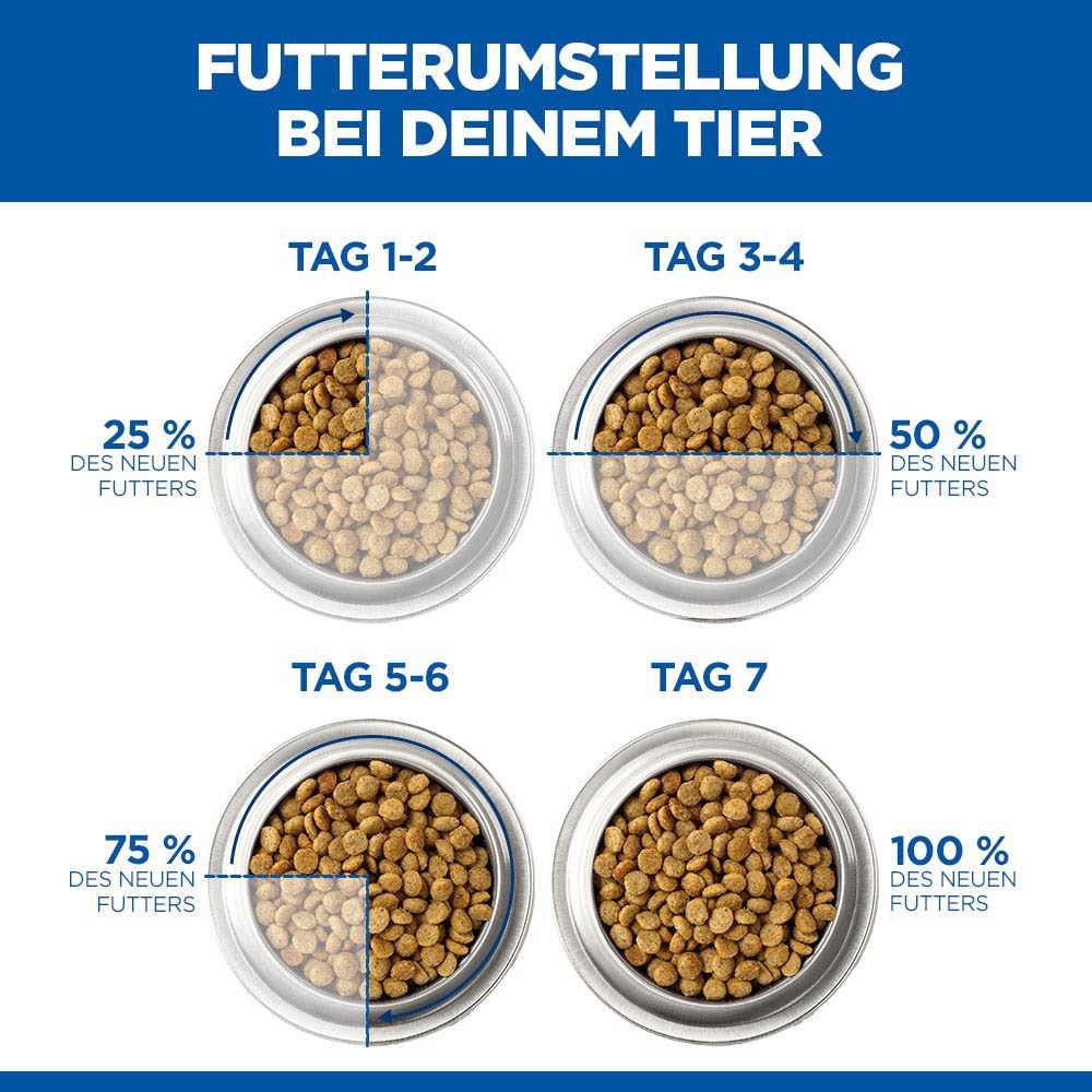 Hills Science Plan Adult Performance Huhn Trockenfutter für Hunde_5