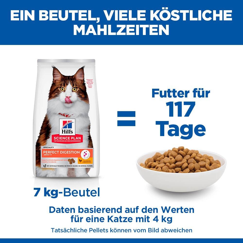 Hills Science Plan Perfect Digestion Adult_5