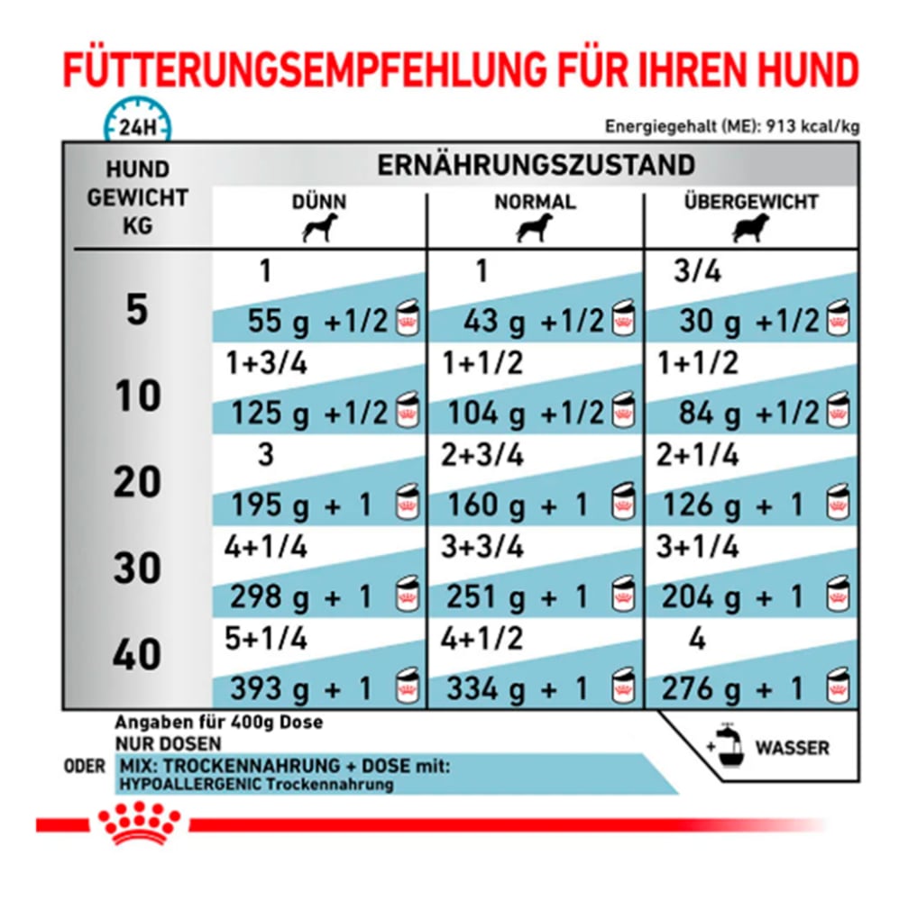 Royal Canin Veterinary Hypoallergenic Mousse Nassfutter für Hunde_4